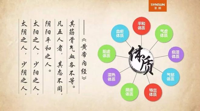 开云网站 Kaiyun天涯神帖:身弱不担不是你不努力而是你体质太差了!(图2)