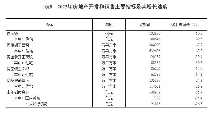 开云网站 Kaiyun中华人民共和国2022年国民经济和社会发展统计公报(图17)