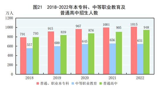 开云网站 Kaiyun中华人民共和国2022年国民经济和社会发展统计公报(图25)
