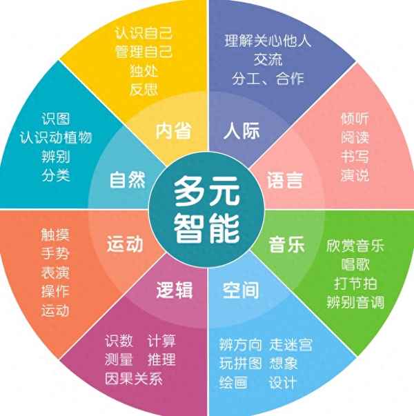 Kaiyun网址 开云怎么开发右脑提高记忆力_怎么开发右脑提