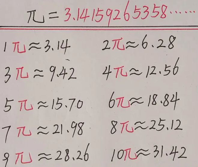 为何圆周率要一直算下去?它的意义在哪里科学家给出解释kaiyun网站(图15)