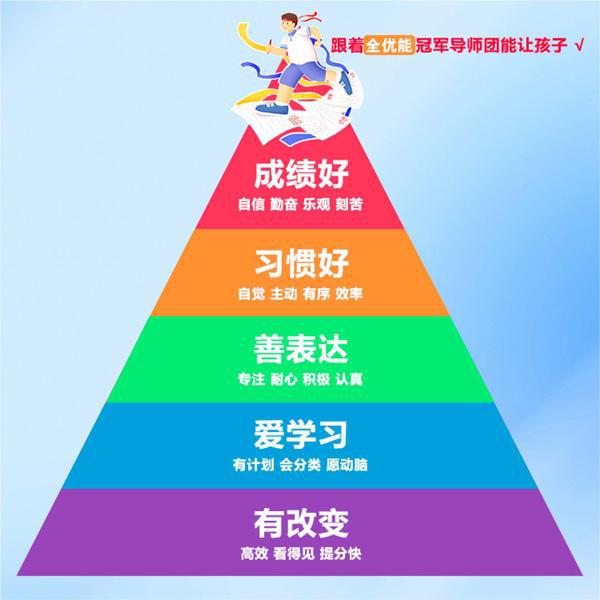 Kaiyun网址 开云记忆课程由世界记忆冠军亲自教提升孩子力(图5)