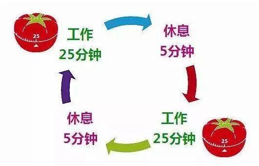 刚开学!学习吃力?记忆力差?学习困难怎么办?kaiyun官网(图6)