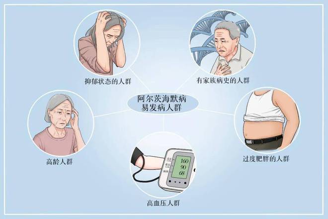 老年记忆力减退非小事五开云大原因需警惕!(图2)