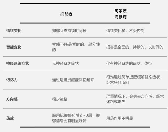 从女儿变成妈妈的妈妈是母亲确诊阿尔茨海默病后人生唯一选项(图11)